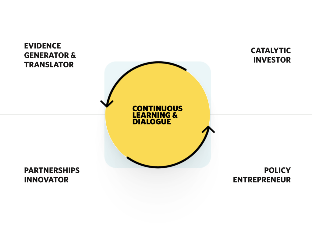 Theory of Change wheel