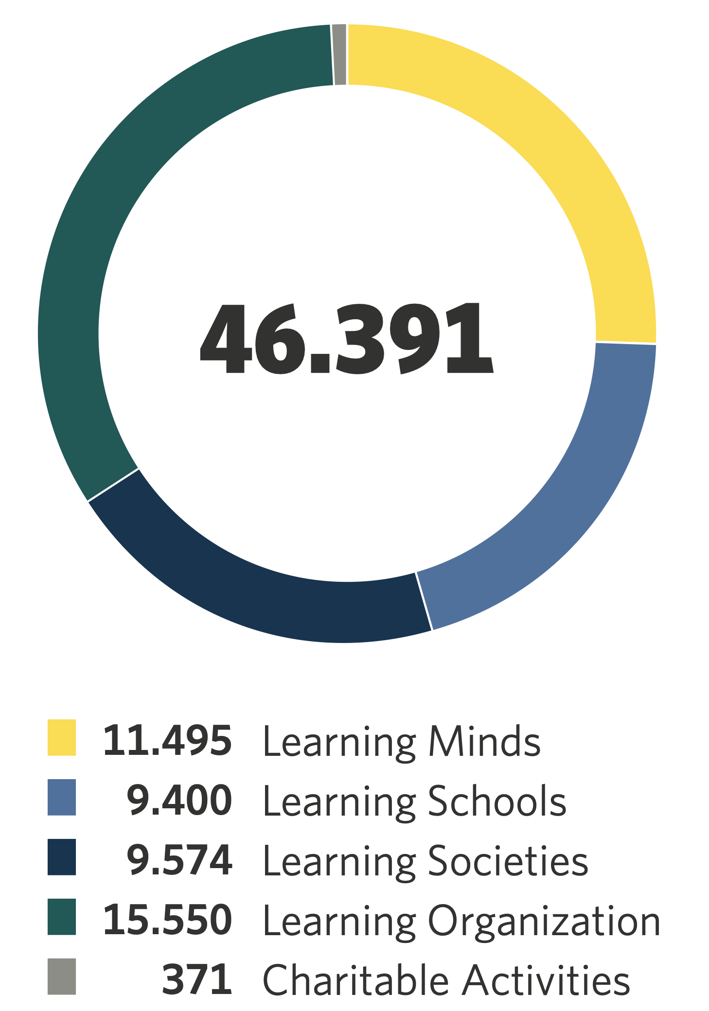Annual Report 2024 – Projects approved